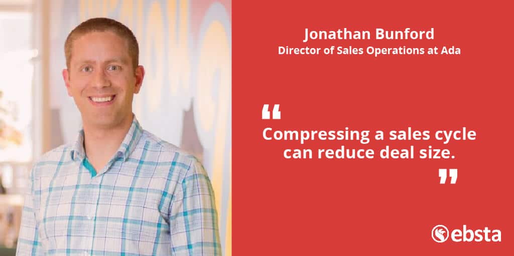 "Compressing a sales cycle can reduce deal size." - Jonathan Bunford