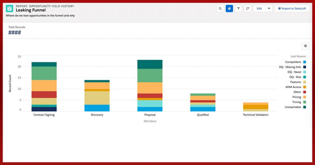 Salesforce Funnel Chart