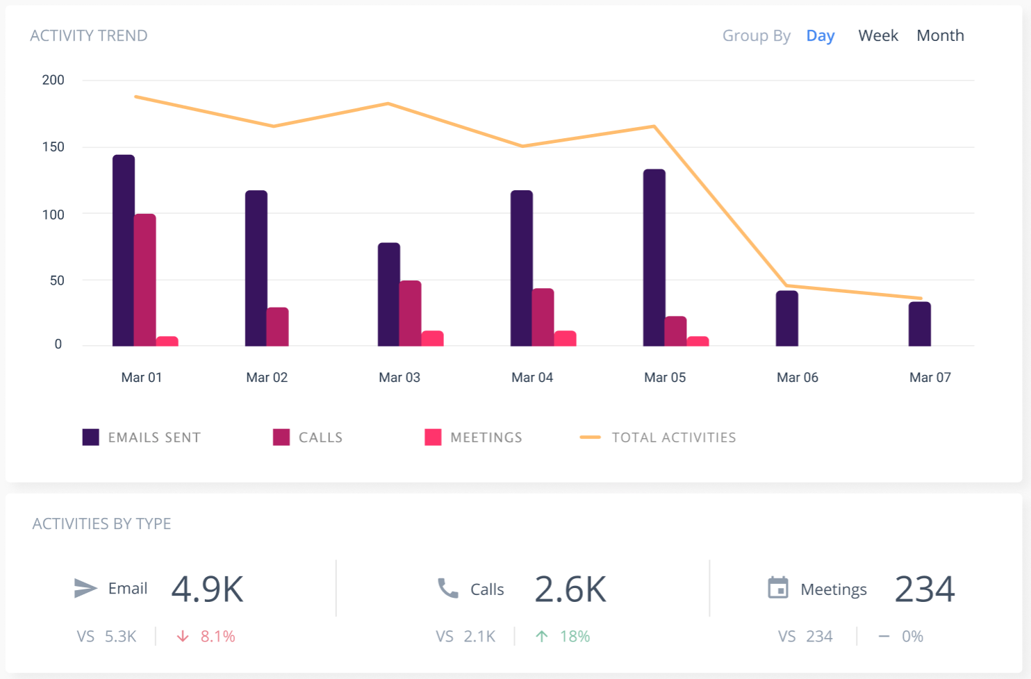 Activity Insights (1)