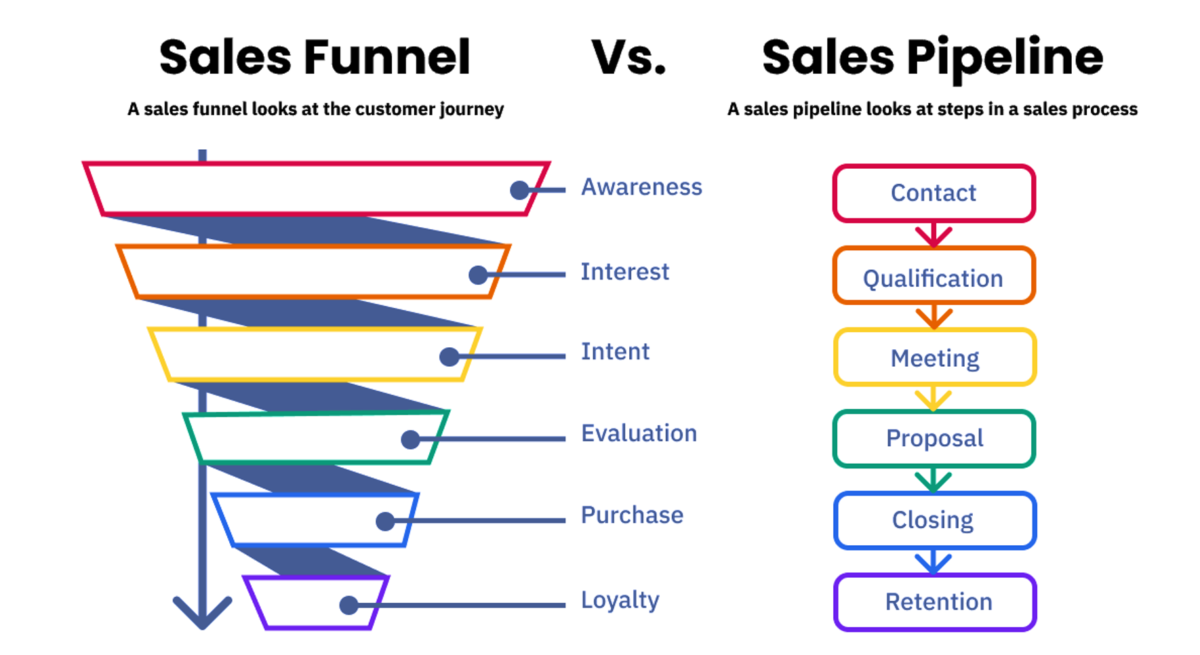 nurturing cold leads through personalized communications