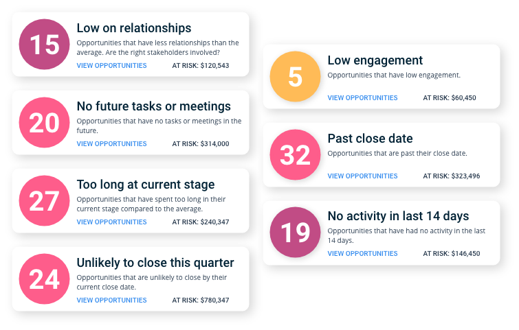 Forecasting - Insights