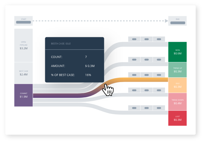 Pipeline - Change V2