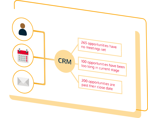 CRM-Contact-and-Activity-Capture-Feed