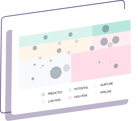 Sales-Performance-Discover