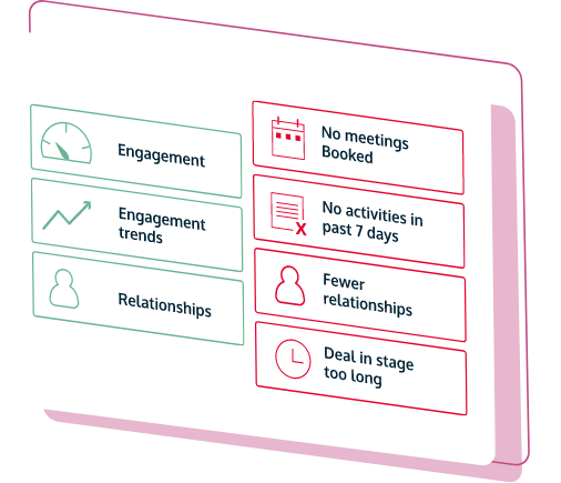 Sales-Performance-Instantly