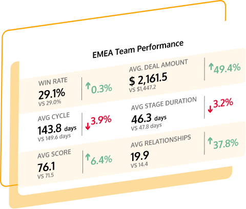 Sales-Performance-Reveal