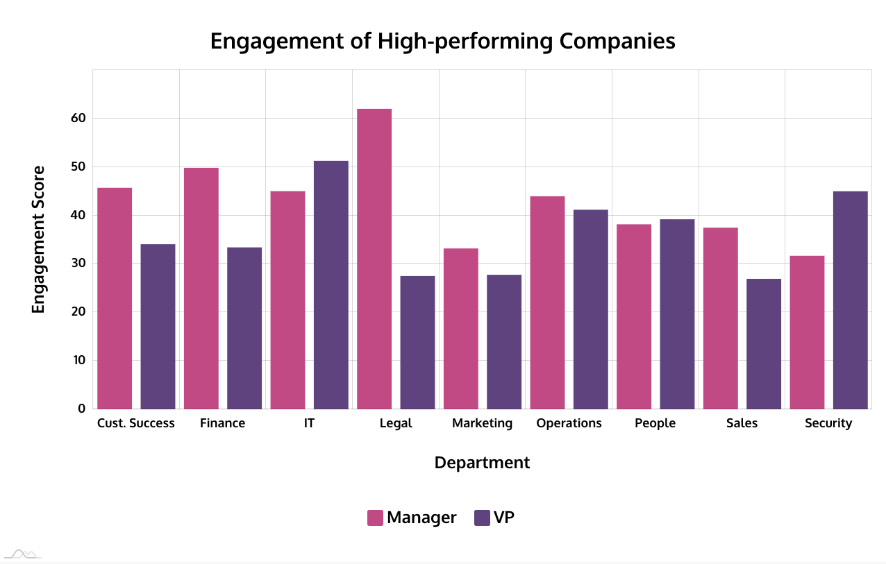 The secret to how highgrowth companies close deals 20 times faster Ebsta