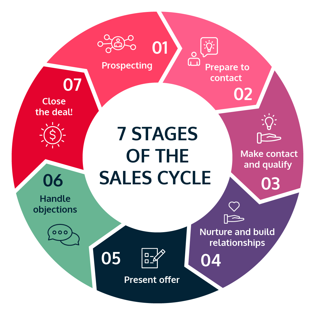 Sales Win Rate: How to Define, Calculate, and Improve It According to the  HubSpot Sales Team