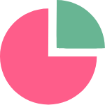 Quarterly Business Review