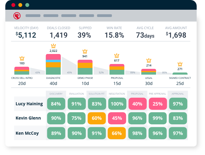 FUNNEL ANALYTICS