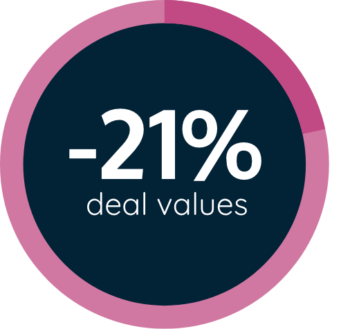 Deal Values