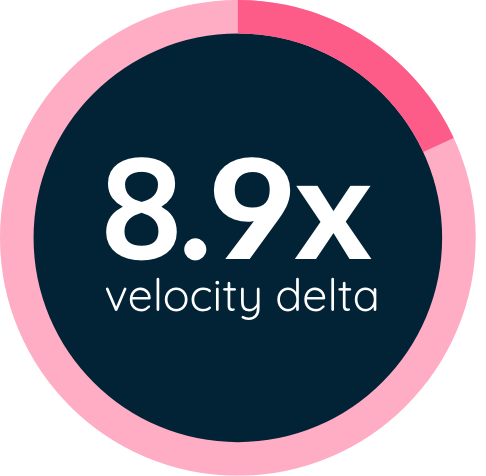 Velocity Delta
