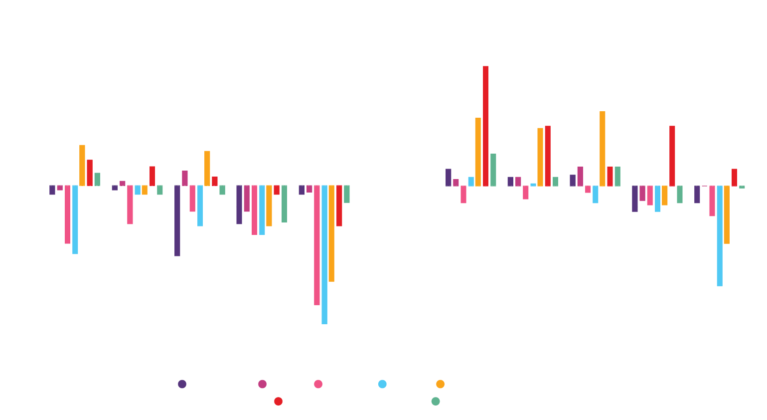 Impact of Objections on Deal Progression@2x