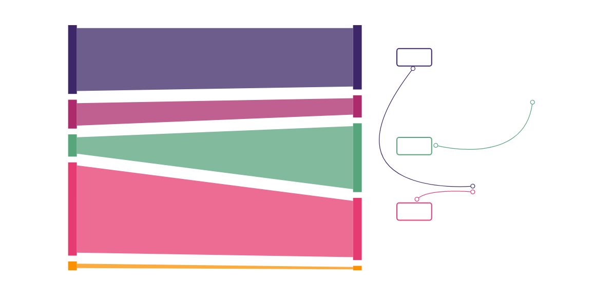 Pipeline Generation