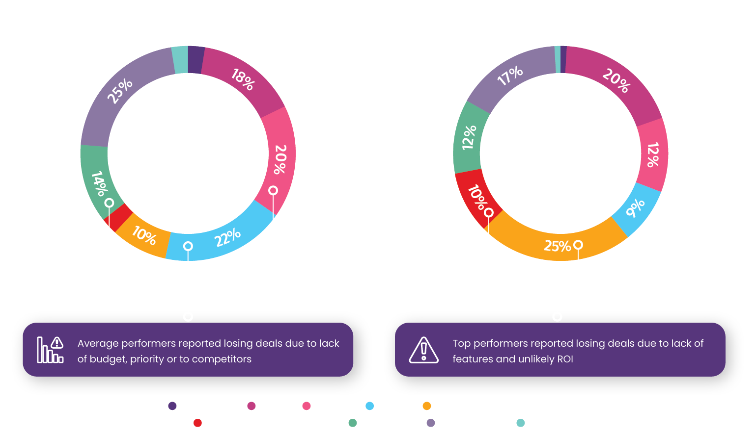 Why Reps Close Lost Deals@2x